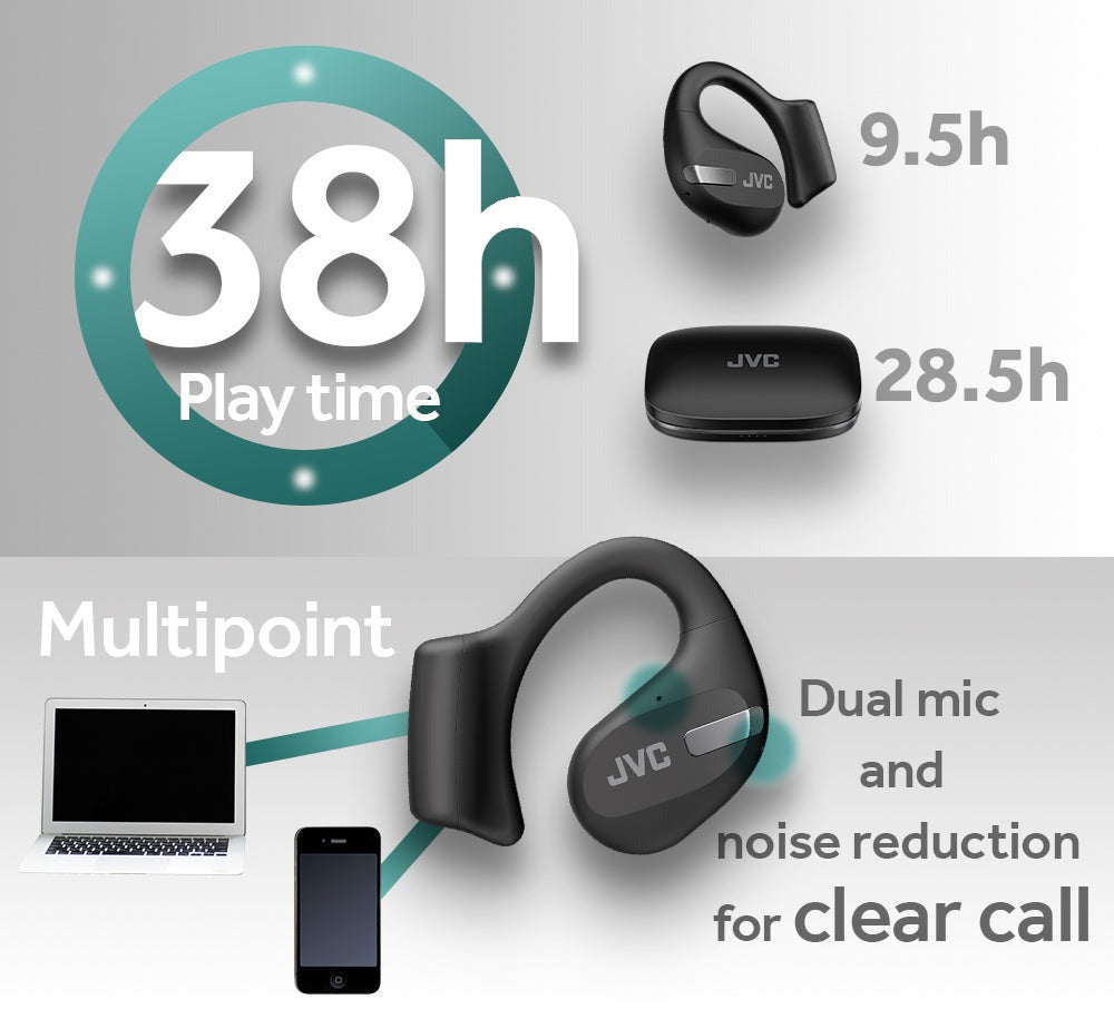 Jvc Store JVC New Nearphones Open Ear True Wireless Headphones - HANP50T ...