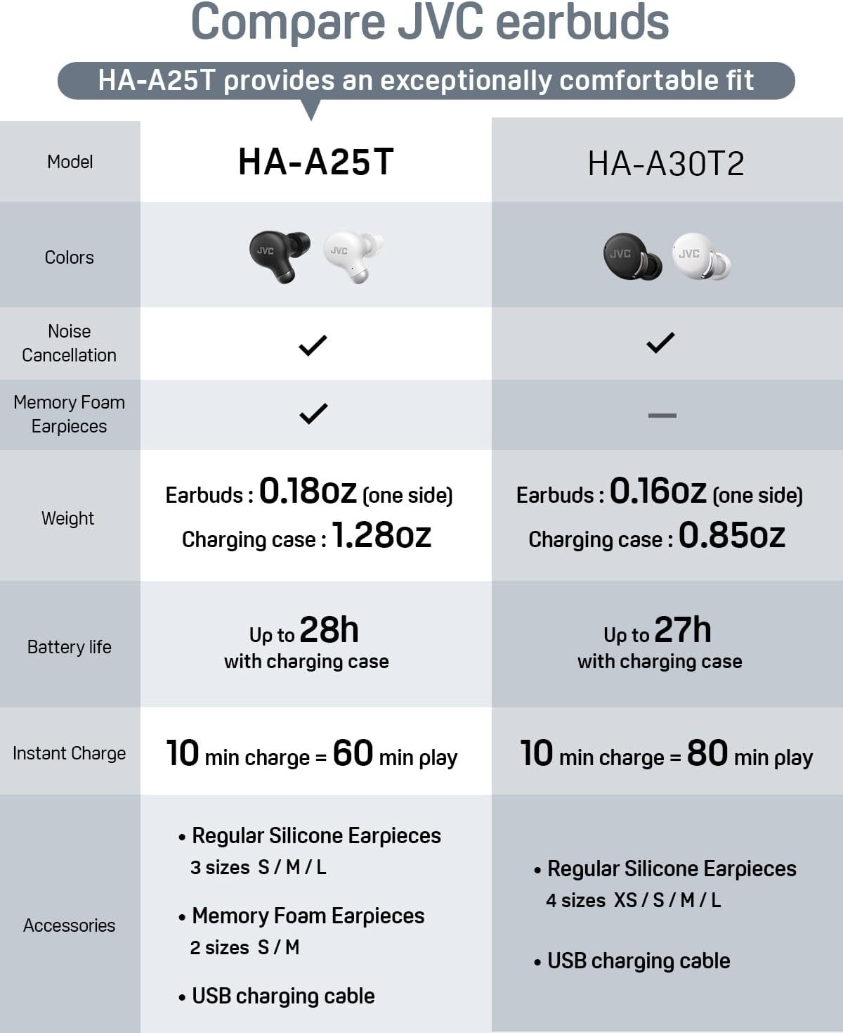 JVC Marshmallow Active Noise Canceling True Wireless Earbuds