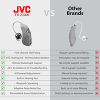JVC - Self - Fitting Rechargeable OTC Hearing Aids - JVCSHOP USA